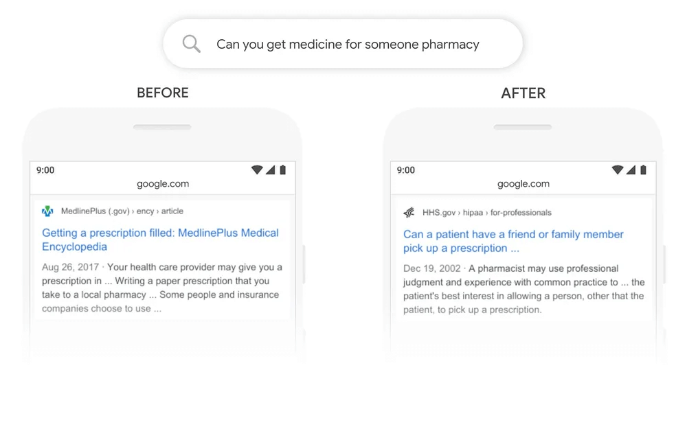 Google: 25 Anos De Inovação E Seus Impactantes Avanços Em Ia