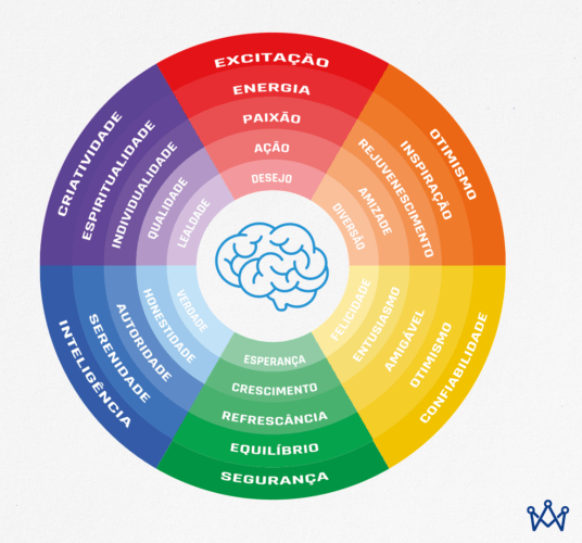 Psicologia Das Cores