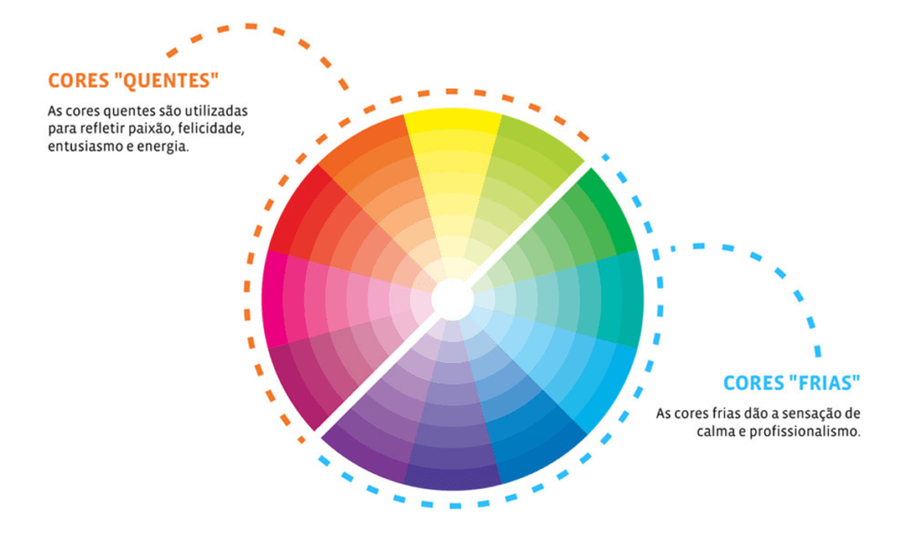 Psicologia Das Cores