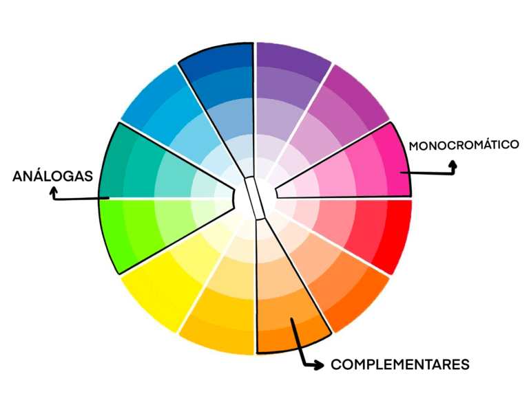 Psicologia Das Cores