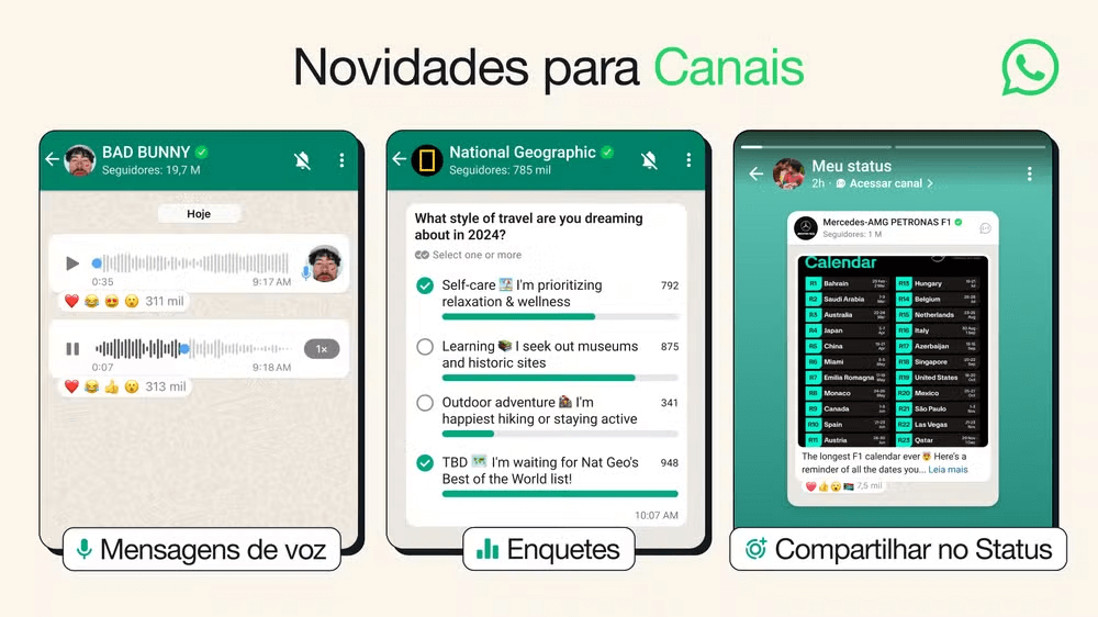 Novidades do WhatsApp: Mensagem de Voz e Enquetes nos Canais de Comunicação