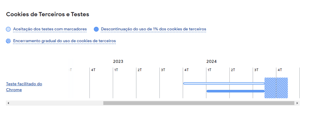 Como A Eliminação De Cookies Pelo Chrome Impactará Os Anunciantes Da Meta?