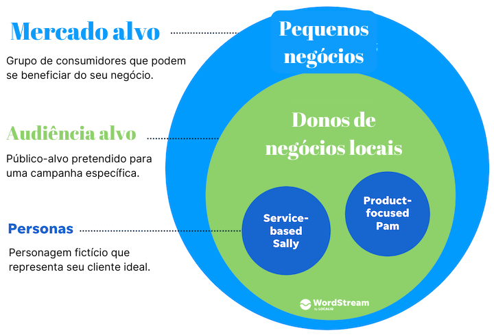 jornada marketing google ads conta.2